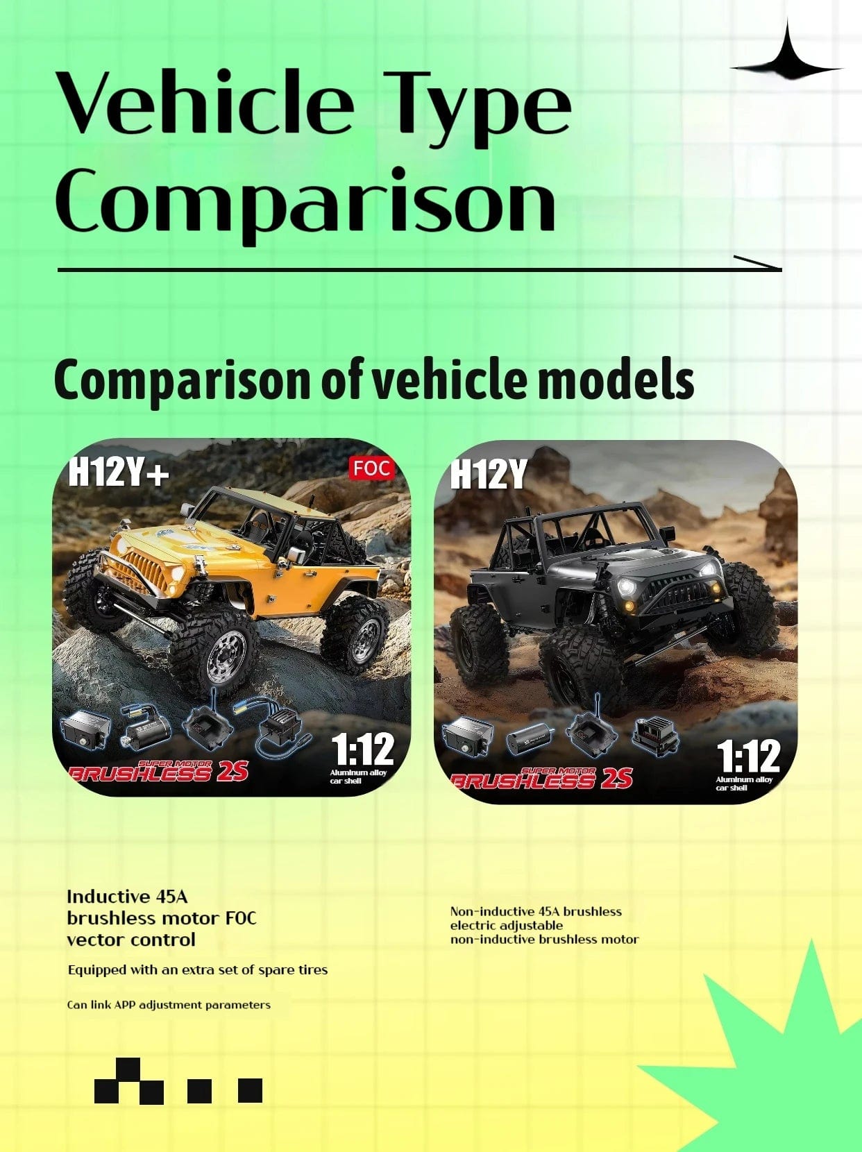 H12y 1:12 Scale Brushless RC Crawler – High-Torque Off-Road Vehicle with 4WD, Aluminum Body, and 45-Minute Runtime